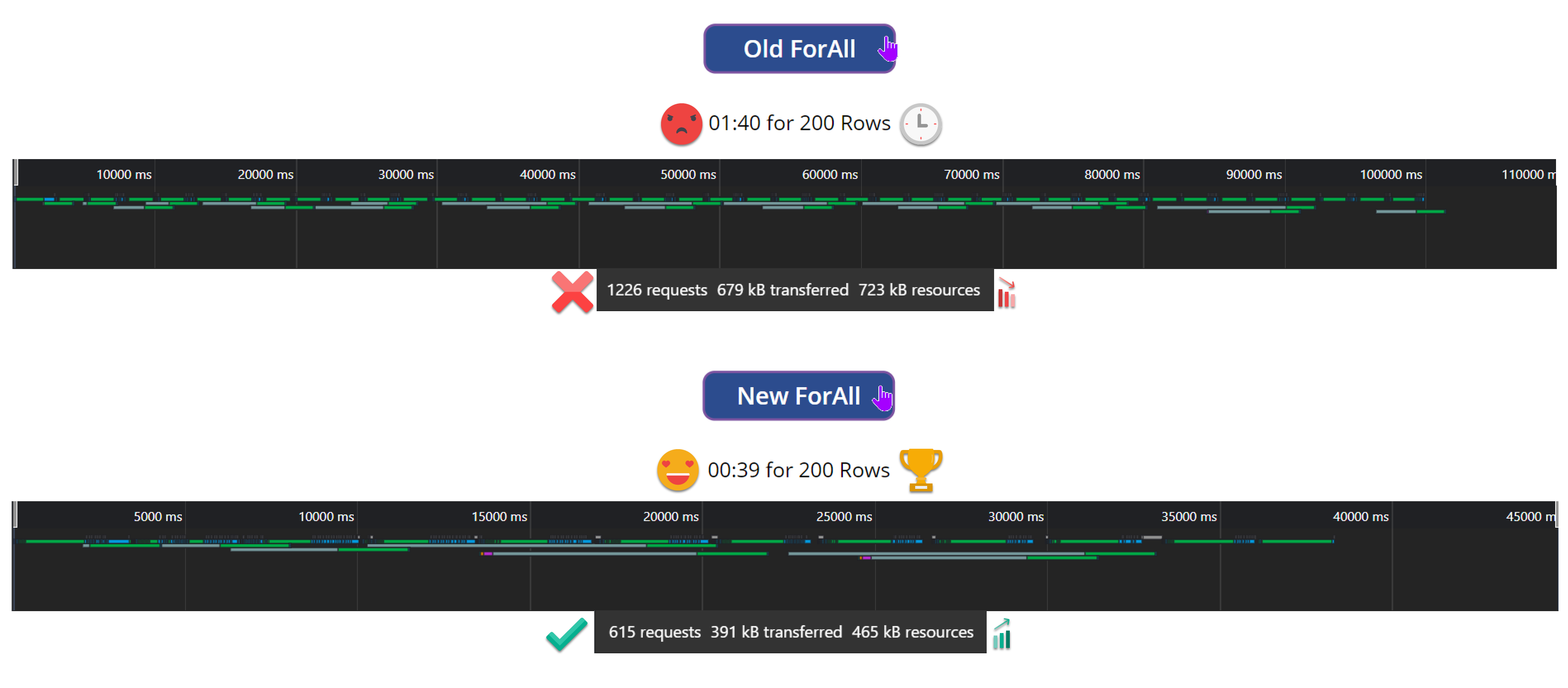 image shows the results of comparing a traditional ForAll action in Power Apps versus a Sequential Concurrent ForAll, details of which have just been outlined in the text above.
