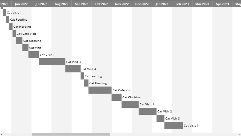 a gallery of items showing project start and end dates by creating a Gantt